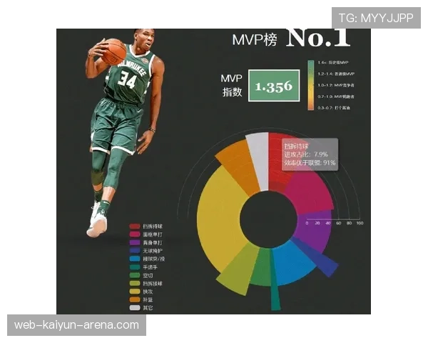 两届MVP纳什挡拆对比保罗：无球与外线更致命