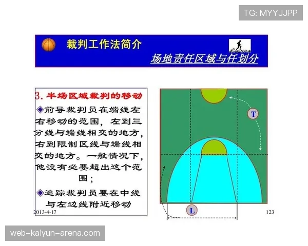 篮球犯规详解：全面解析非法身体接触的界定标准与判罚规则