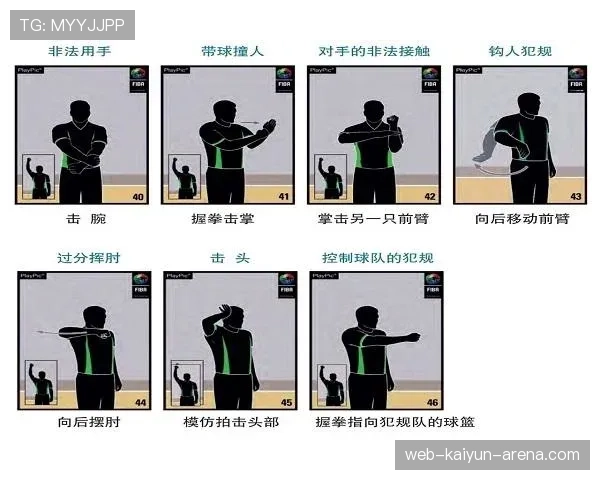 篮球规则中快攻犯规判定的具体标准与执行依据深度解读
